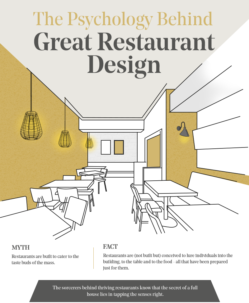 tipsandreview.com - Great Restaurant Design